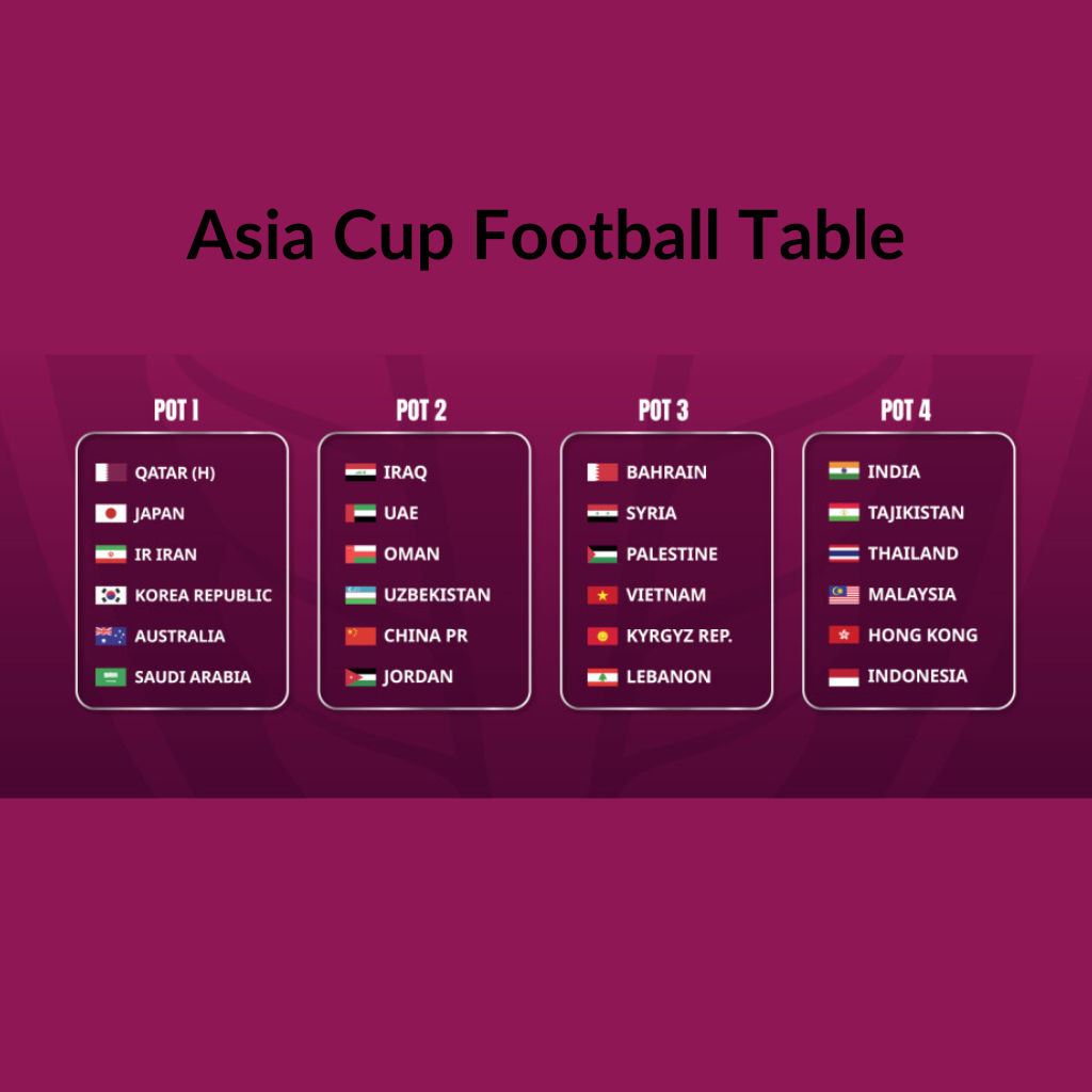 ASIA CUP FOOTBALL TABLE