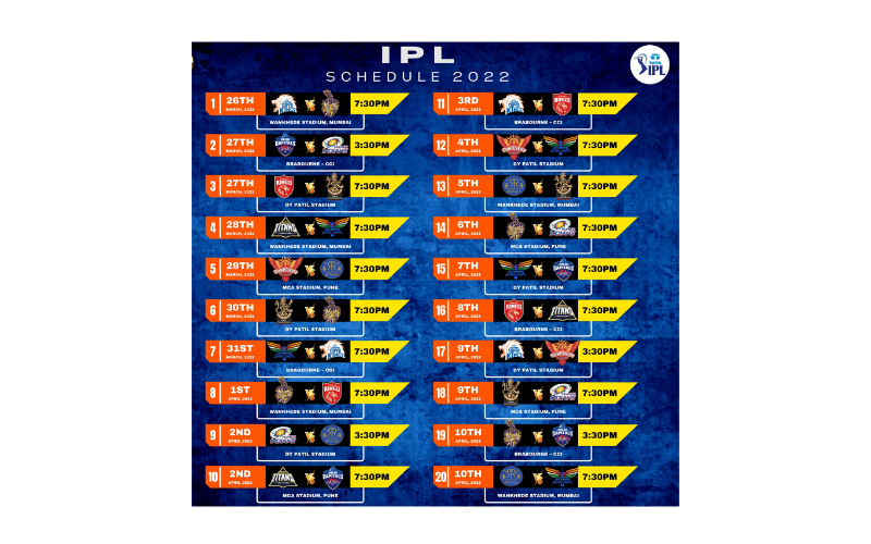 IPL CHART 2022