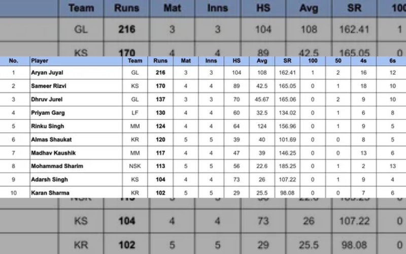 UP T20 LEAGUE LIVE SCORE